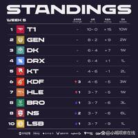 冠阵容中承 冠阵容中承